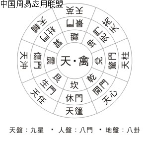 《黃帝陰符經》奇門遁甲釋秘(一) <wbr>- <wbr>作者‧霍斐然先生