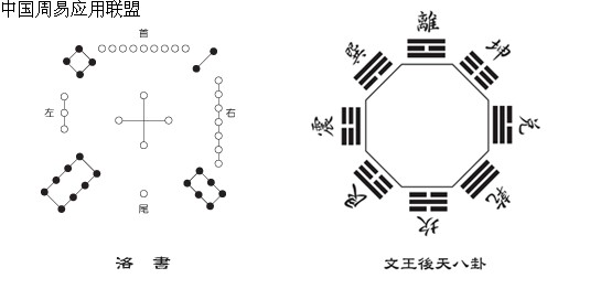 《黃帝陰符經》奇門遁甲釋秘(一) <wbr>- <wbr>作者‧霍斐然先生